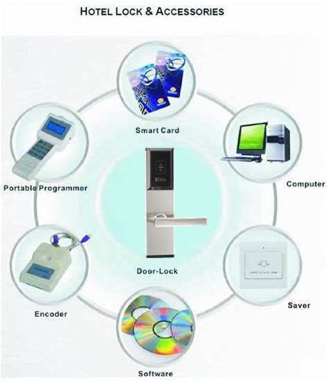 syron smart card lock|Hotel Lock & System .